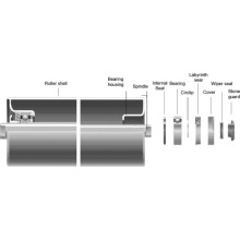 Componentes del rodillo loco para cinta transportadora de rodillos a granel